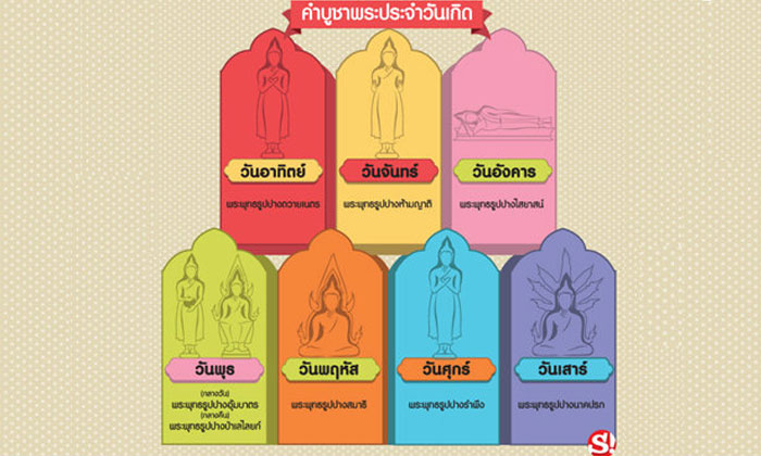 บทสวดคำบูชาพระประจำวันเกิด