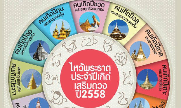 ไหว้พระธาตุประจำปีเกิด เสริมดวงปี 2558