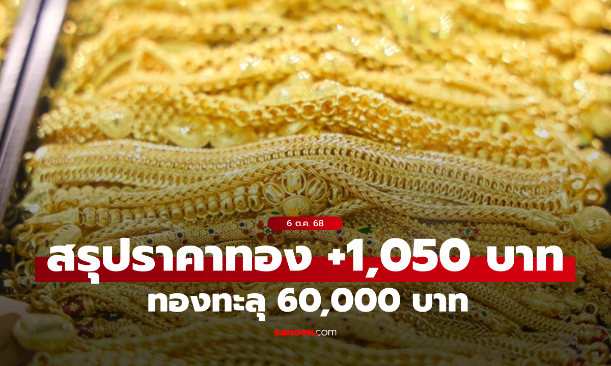 สรุปราคาทองวันนี้ 6 ต.ค. 68 ผันผวน 24 ครั้ง ปิดตลาดเพิ่มขึ้น 1,050 บาท