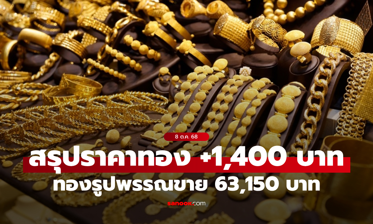 สรุปราคาทองวันนี้ 8 ต.ค. 68 ผันผวน 33 ครั้ง ปิดตลาดเพิ่มขึ้น 1,400 บาท