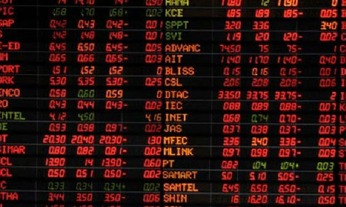 หุ้นไทยทรุดหนักเปิดบ่ายลงเกือบ 100 จุดก่อนปิดตลาด ลดลง 36.03 จุด