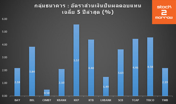 ผลการค้นหารูปภาพสำหรับ ออมในหุ้น